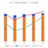 【2023(2024春入試)】刈谷(普通)～第１回進路希望調査