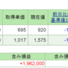 2015年度：総資産2倍達成！　　2015年振り返り ＆ 2016年見通し