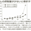 カルシウムが逃げだす人的環境の怖さ