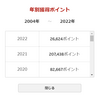 楽天経済圏の住み心地 （一年で20万ポイント）