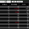 DMM FX『今週の結果』