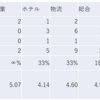 2024/3/18大引け時点のJリート銘柄の騰落数