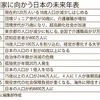 暗い投稿