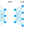 【G検定】ニューラルネットワークとディープラーニング