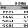 電話リレーサービスの時給って？