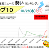 みなびわ 「勢いランキング」10月26日