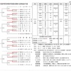 第38回宮日旗学童野球地区予選⚾️（2020.9.12）