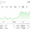 日本市場の新たな高みへ！日経平均の動向とその背後にある経済の鼓動