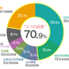 令和３年度　予算