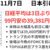 トランプ・トレード前日に織り込み済み　日経は3日ぶり反落　2024年11月7日