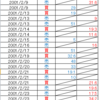 2001/02 EUR/USD 検証結果