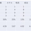 2023/8/15日大引け時点のJリート銘柄の騰落数