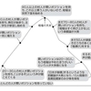 しみじみ（珈琲を）飲めば しみじみと…自立と自律