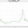 2019/8　エネルギー価格指数（実質）　192.09　▼