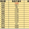 2024_ラジオNikkei賞_斤量考察