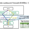 Meraki MXのSite-to-site outbound firewallと非対称ルーティング時の挙動 (Statefulの判定範囲)