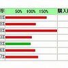 先週の結果　5/22　5/23