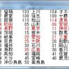 フィールドディ（FD）コンテスト