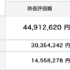 資産状況（２０２０年５月）