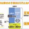 【実例】淀川区で家族葬を安心価格で行う方法