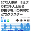 【新型コロナ詳報】千葉県内2人死亡、2072人感染　5日ぶりに2千人上回る　野田や鴨川の病院などでクラスター（千葉日報オンライン） - Yahoo!ニュー