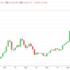 ぶっちゃけビットコイン投資家を妬んでいる