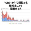 10月12日(月)の福岡県の新型コロナウィルス情報