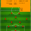 【2023 J1 第20節】アビスパ福岡 2 - 1 北海道コンサドーレ札幌　先制するも立て続けの2ゴールに沈む...