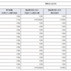 2022年の先物取引を終了