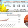 100万円長期投資　9月1週　成績