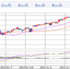 最近の相場チェック（2021.10.3）