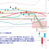 日足　日経２２５先物・米国・ドル円　 2011/8/11