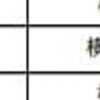 鶴見川コンテスト結果発表！