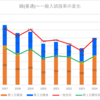 【2024春】緑(普通)の一般入試倍率【2017~2024の比較】