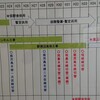高架工事が進む折尾駅本城駅側を通過する819系