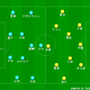 ジュビロ磐田戦のマッチプレビュー的なもの