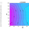 Python データ「x,y,z」から等高線図を作成する。