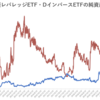 野村AM_日経レバレッジETF・DインバースETF・原油先物ETFの純資産推移（設定来～2022年3月末）