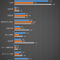 増えた 減った 立命館大学の一般入試 年度 合格発表を見て 母はいつまでも応援団長 増えた 減った 立命館大学の一般入試 年度 合格発表を見て 母はいつまでも応援団長