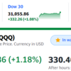 米国株急騰、前日比＋１６８万