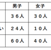 条件付き確率_①