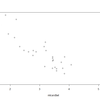 ggplot2パッケージを使って、色んなグラフを作成してみる-1