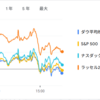 2025年6月19日の投資状況