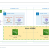 Amazon FSx for NetApp ONTAP検証環境をAWS CDKで丸ごとデプロイしてみた(Multi-AZ)