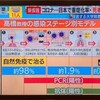 新型コロナウィルス「新仮説」