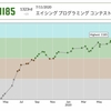 AtCoderで緑になってもうすぐ1年になります