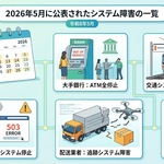 2026年5月に公表されたシステム障害の一覧