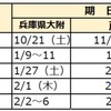 2024年度 兵庫県公立中高一貫校受検スケジュール 願書配布 受検日 合格発表 繰上合格