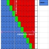 分数の逆数と比例式（３４）