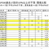 調整局面後の米国株見通し 年末に向けての上昇ラリーはあるか？